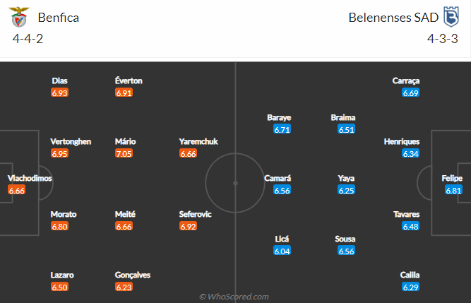 Nhận định, soi kèo Benfica vs Belenenses, 0h ngày 10/4 - Ảnh 4