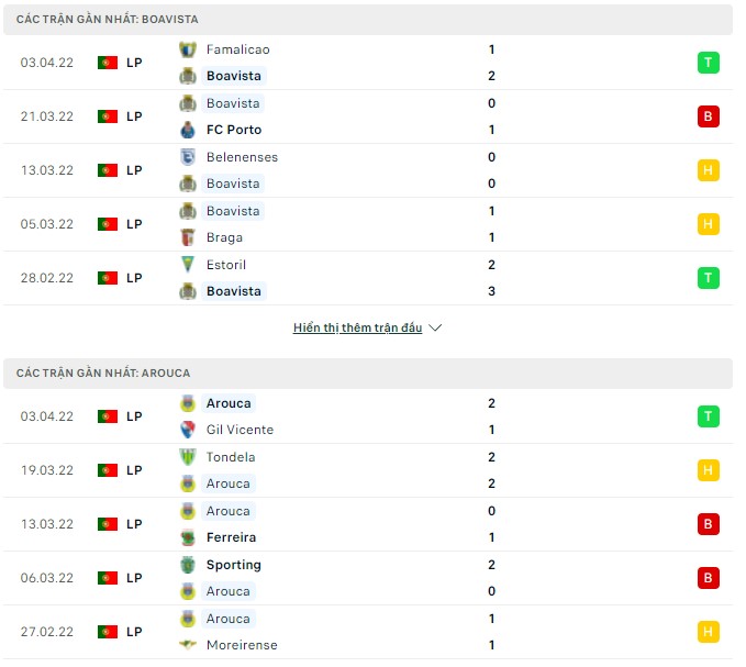 Nhận định, soi kèo Boavista vs Arouca, 00h00 ngày 10/04 - Ảnh 1