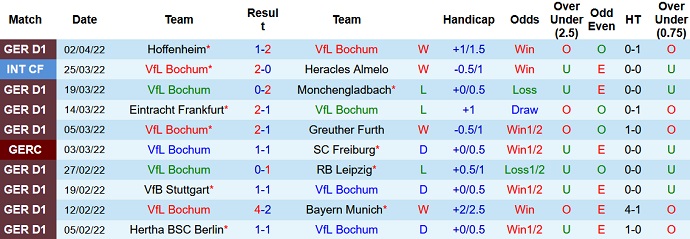 Nhận định, soi kèo Bochum vs Leverkusen, 20h30 ngày 10/4 - Ảnh 3
