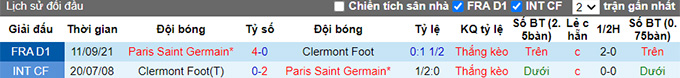 Nhận định, soi kèo Clermont vs PSG, 2h00 ngày 10/4 - Ảnh 3