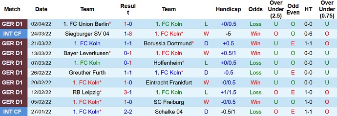 Nhận định, soi kèo Cologne vs Mainz, 20h30 ngày 9/4 - Ảnh 3