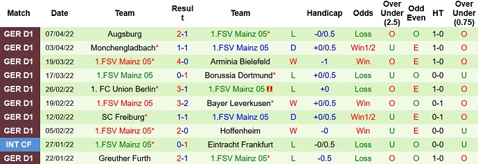 Nhận định, soi kèo Cologne vs Mainz, 20h30 ngày 9/4 - Ảnh 5