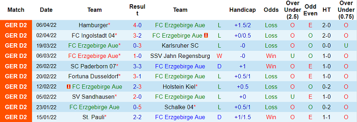 Nhận định, soi kèo Erzgebirge Aue vs Hannover, 18h30 ngày 9/4 - Ảnh 1
