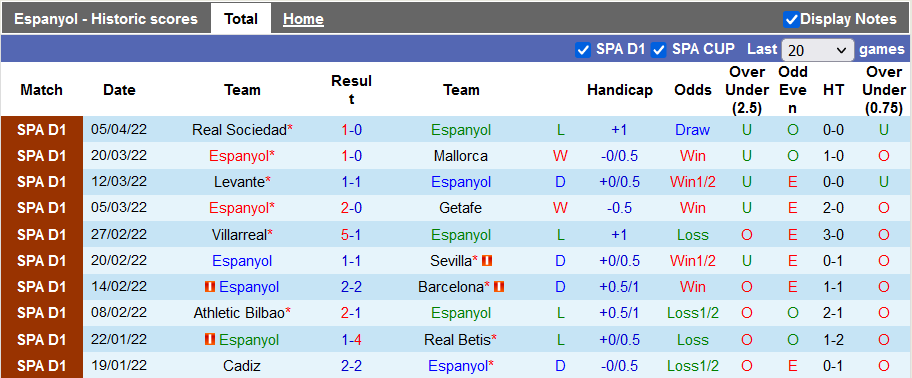 Nhận định, soi kèo Espanyol vs Celta Vigo, 21h15 ngày 10/4 - Ảnh 1