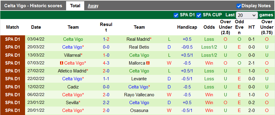 Nhận định, soi kèo Espanyol vs Celta Vigo, 21h15 ngày 10/4 - Ảnh 2