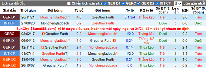 Nhận định, soi kèo Greuther Furth vs M'gladbach, 20h30 ngày 9/4 - Ảnh 3