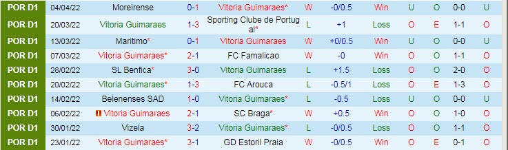 Nhận định soi kèo Guimaraes vs Porto, 0h ngày 11/4 - Ảnh 1