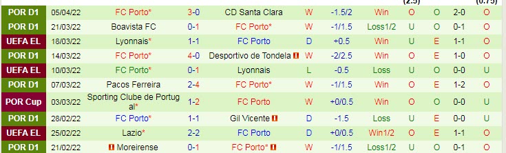Nhận định soi kèo Guimaraes vs Porto, 0h ngày 11/4 - Ảnh 2