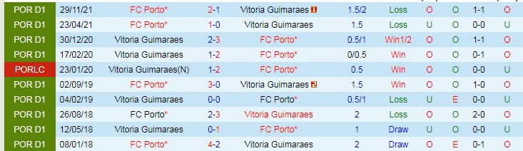 Nhận định soi kèo Guimaraes vs Porto, 0h ngày 11/4 - Ảnh 3