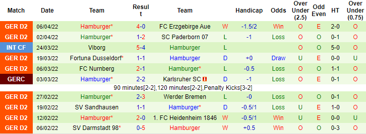 Nhận định, soi kèo Holstein Kiel vs Hamburg, 18h30 ngày 10/4 - Ảnh 2