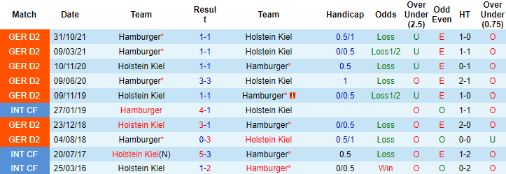 Nhận định, soi kèo Holstein Kiel vs Hamburg, 18h30 ngày 10/4 - Ảnh 3