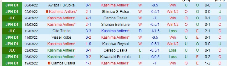 Nhận định soi kèo Kashima Antlers vs Yokohama F. Marinos, 13h ngày 10/4 - Ảnh 1
