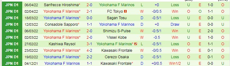 Nhận định soi kèo Kashima Antlers vs Yokohama F. Marinos, 13h ngày 10/4 - Ảnh 2