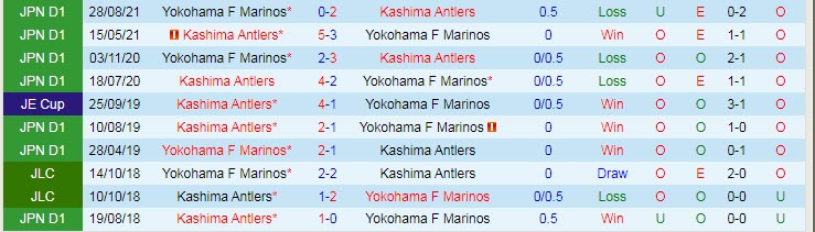 Nhận định soi kèo Kashima Antlers vs Yokohama F. Marinos, 13h ngày 10/4 - Ảnh 3