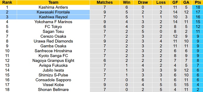 Nhận định, soi kèo Kawasaki Frontale vs Kashiwa Reysol, 17h00 ngày 9/4 - Ảnh 1