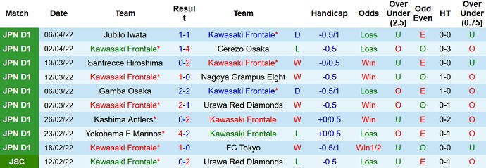 Nhận định, soi kèo Kawasaki Frontale vs Kashiwa Reysol, 17h00 ngày 9/4 - Ảnh 3
