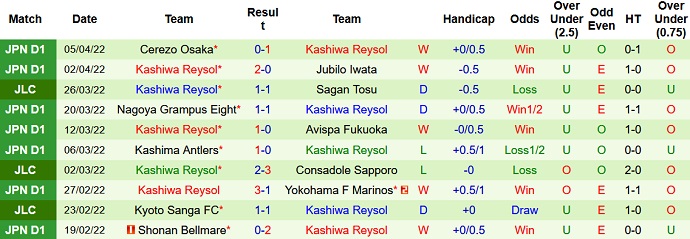 Nhận định, soi kèo Kawasaki Frontale vs Kashiwa Reysol, 17h00 ngày 9/4 - Ảnh 5