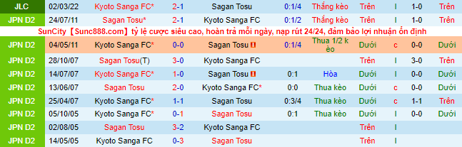 Nhận định, soi kèo Kyoto Sanga vs Sagan Tosu, 14h ngày 10/4 - Ảnh 1