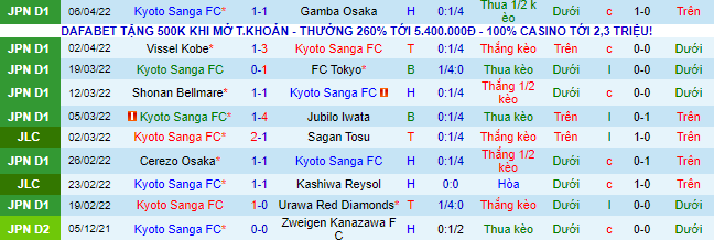 Nhận định, soi kèo Kyoto Sanga vs Sagan Tosu, 14h ngày 10/4 - Ảnh 2