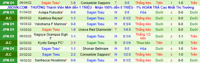 Nhận định, soi kèo Kyoto Sanga vs Sagan Tosu, 14h ngày 10/4 - Ảnh 3