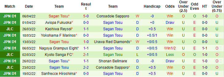 Nhận định, soi kèo Kyoto Sanga vs Sagan Tosu, 14h ngày 10/4 - Ảnh 2