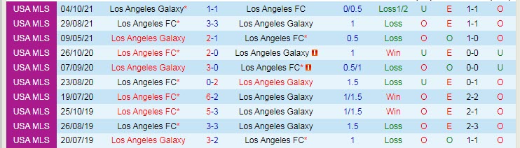 Nhận định soi kèo LA Galaxy vs Los Angeles FC, 6h37 ngày 10/4 - Ảnh 3