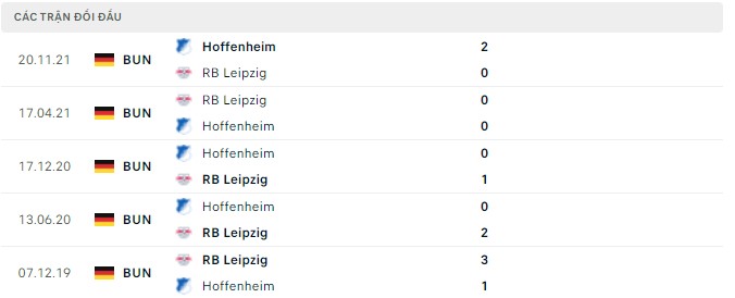 Nhận định, soi kèo Leipzig vs Hoffenheim, 00h30 ngày 11/04 - Ảnh 2