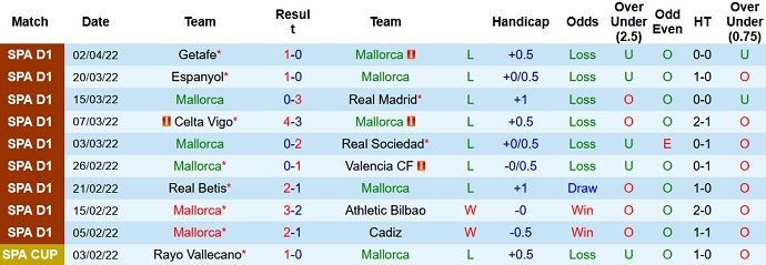 Nhận định, soi kèo Mallorca vs Atletico Madrid, 21h15 ngày 9/4 - Ảnh 3