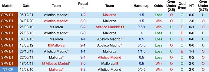 Nhận định, soi kèo Mallorca vs Atletico Madrid, 21h15 ngày 9/4 - Ảnh 4