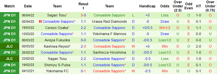 Nhận định, soi kèo Nagoya Grampus vs Consadole Sapporo, 13h ngày 10/4 - Ảnh 2