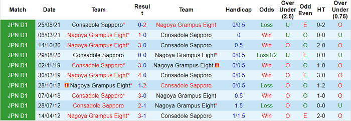 Nhận định, soi kèo Nagoya Grampus vs Consadole Sapporo, 13h ngày 10/4 - Ảnh 3