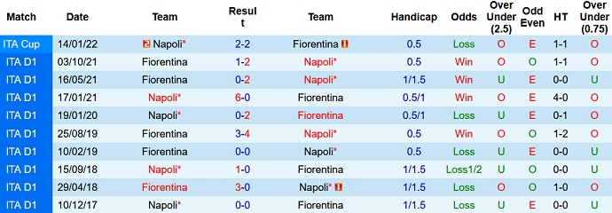 Nhận định, soi kèo Napoli vs Fiorentina, 20h00 ngày 10/4 - Ảnh 4