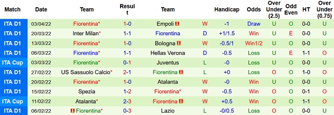 Nhận định, soi kèo Napoli vs Fiorentina, 20h00 ngày 10/4 - Ảnh 5