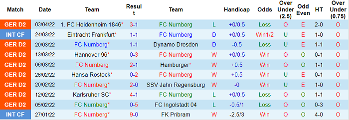 Nhận định, soi kèo Nurnberg vs Darmstadt, 1h30 ngày 10/4 - Ảnh 1