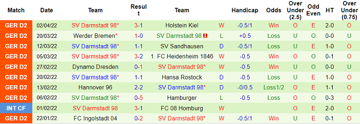 Nhận định, soi kèo Nurnberg vs Darmstadt, 1h30 ngày 10/4 - Ảnh 2