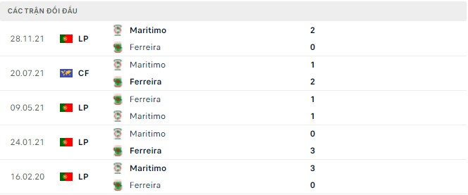 Nhận định, soi kèo Pacos Ferreira vs Maritimo, 21h30 ngày 09/04 - Ảnh 2