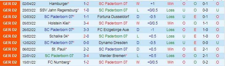 Nhận định soi kèo Paderborn vs Karlsruhe, 18h30 ngày 10/4 - Ảnh 1