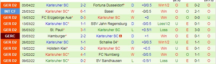 Nhận định soi kèo Paderborn vs Karlsruhe, 18h30 ngày 10/4 - Ảnh 2