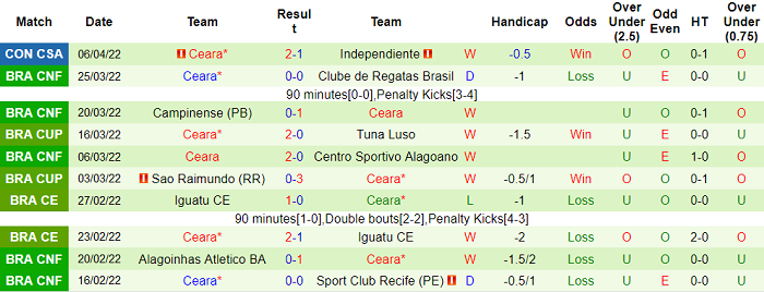 Nhận định, soi kèo Palmeiras vs Ceara, 7h ngày 10/4 - Ảnh 2