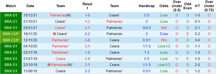 Nhận định, soi kèo Palmeiras vs Ceara, 7h ngày 10/4 - Ảnh 3