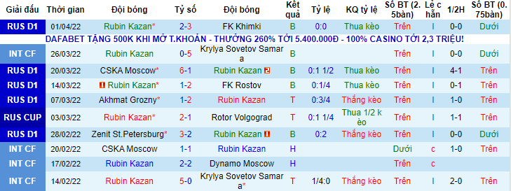 Nhận định, soi kèo Rubin Kazan vs Krasnodar, 20h30 ngày 9/4 - Ảnh 1