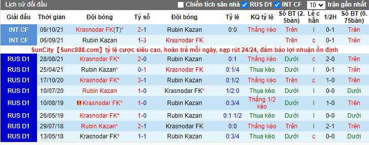 Nhận định, soi kèo Rubin Kazan vs Krasnodar, 20h30 ngày 9/4 - Ảnh 3