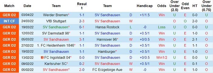 Nhận định, soi kèo Sandhausen vs Dynamo Dresden, 18h30 ngày 10/4 - Ảnh 1