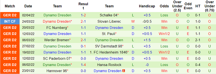 Nhận định, soi kèo Sandhausen vs Dynamo Dresden, 18h30 ngày 10/4 - Ảnh 2