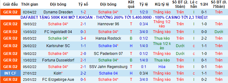 Nhận định, soi kèo Schalke vs Heidenheim, 18h30 ngày 9/4 - Ảnh 1