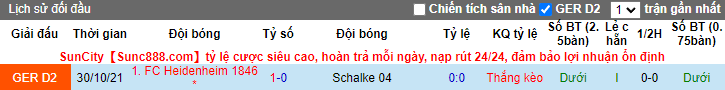 Nhận định, soi kèo Schalke vs Heidenheim, 18h30 ngày 9/4 - Ảnh 3