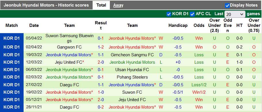 Nhận định, soi kèo Seongnam vs Jeonbuk Motors, 12h ngày 9/4 - Ảnh 2