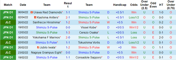 Nhận định, soi kèo Shimizu S-Pulse vs Gamba Osaka, 11h ngày 10/4 - Ảnh 1