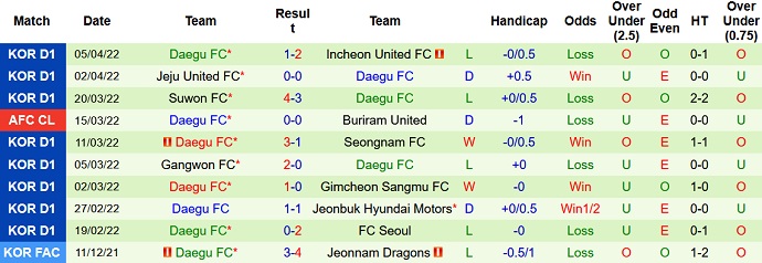 Nhận định, soi kèo Ulsan vs Daegu, 14h30 ngày 9/4 - Ảnh 5