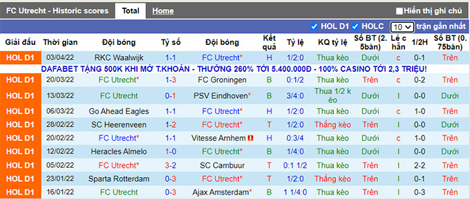 Nhận định, soi kèo Utrecht vs Fortuna Sittard, 23h45 ngày 9/4 - Ảnh 1